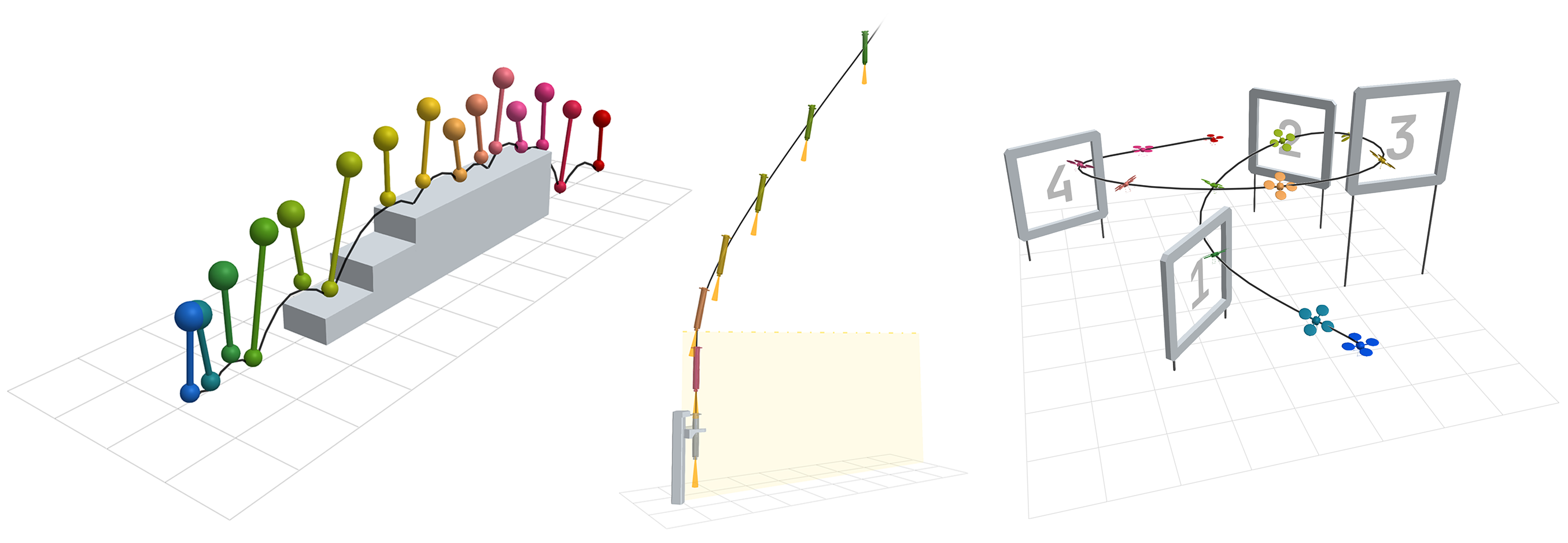 Three example problems for our solver, showing a hopper hopping over stairs (left), a rocket catch (middle), and a quadrotor flying through gates (right)