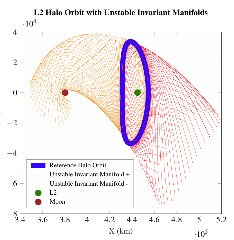Convex Model Predictive Control for Stationkeeping Control of Halo Orbits