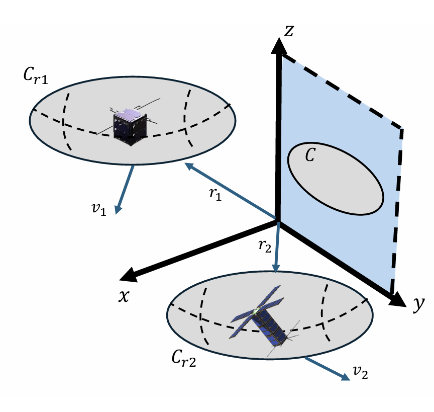 Convex Maneuver Planning for Spacecraft Collision Avoidance